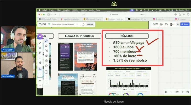 Painel com os números da comunidade: 700 membros e R$ 1 milhão de receita